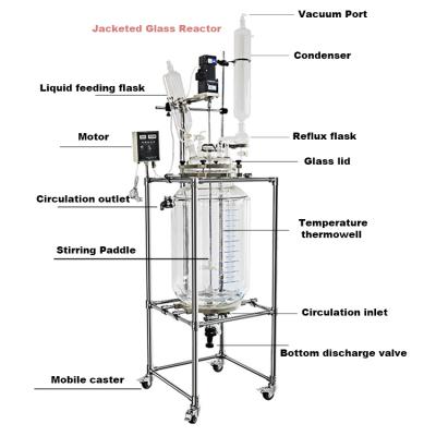 Double Layer 50L Chemical Glass Reactor Overhead Stirrers