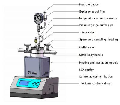 Flange Connection High Pressured Heat Vessel Thermal Autoclave