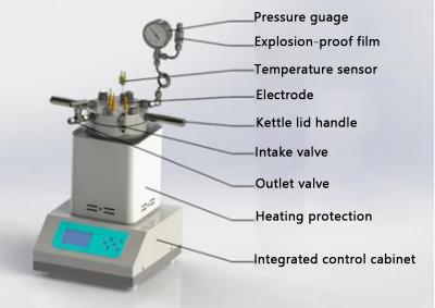 Intelligence Electrochemical High Pressure Reactor