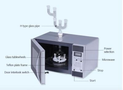 Lab Continuous Radiation Microwave Chemical Reactor