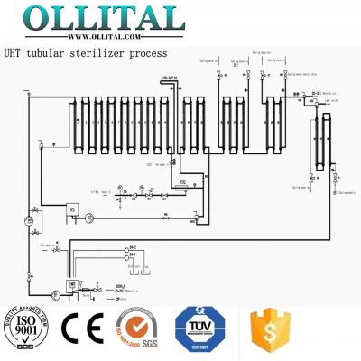 500l-1000 L/H Multi Tube Uht Sterilizer Tubular Type Pasteurizer Juice Sterilizer Machine